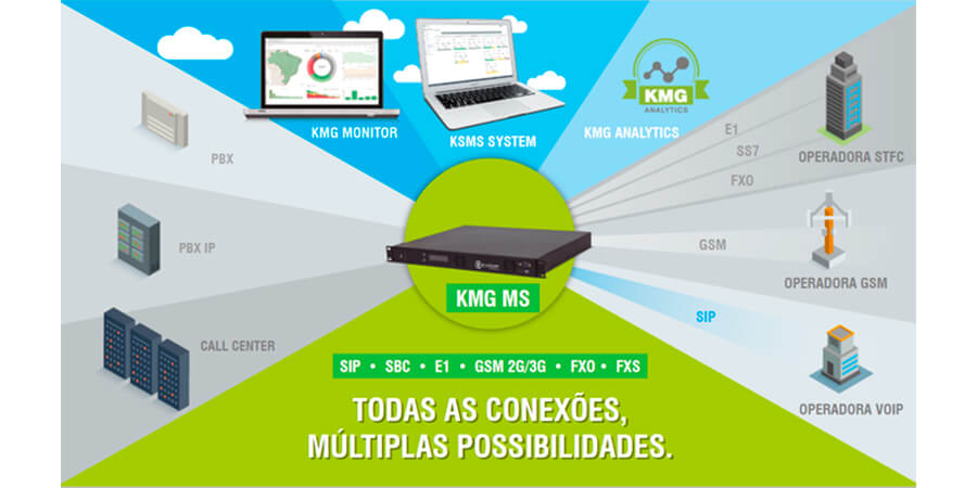 proximo-media-gateway media gateway